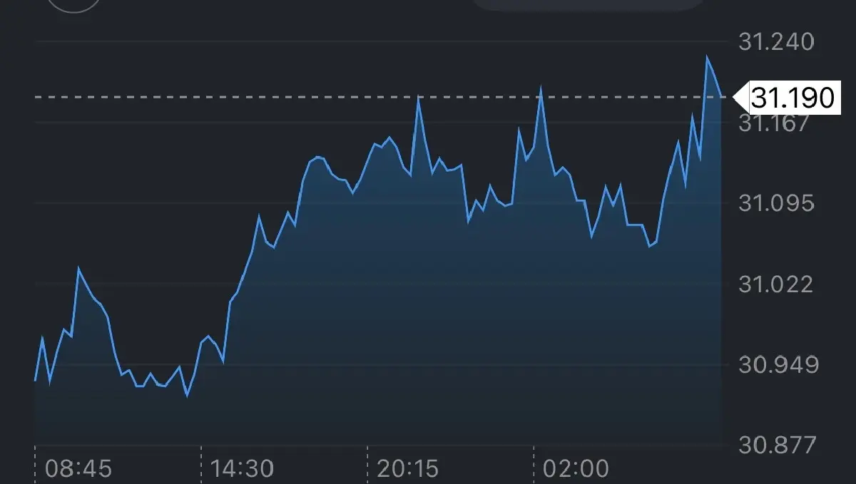 ค่าเงินบาทเปิดเช้านี้ 29 ม.ค.69 ‘อ่อนค่า‘  ตามทิศทางเงินเยน