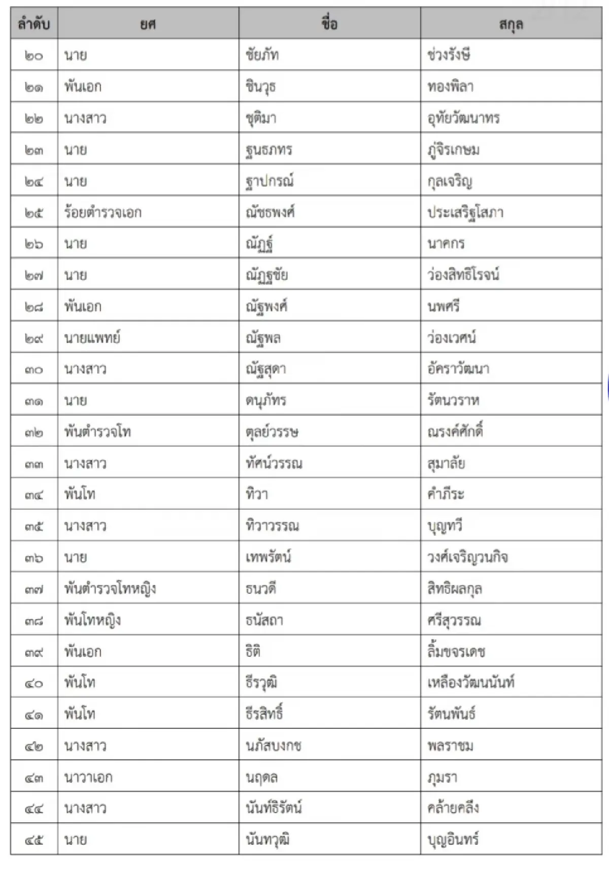 ฮือฮา มินิ วปอ.รุ่น3 ซีอีโอ สงครามส่งด่วน ร่วมรุ่น 'ไตรสุรี-ทิพานัน-พัฒนา'