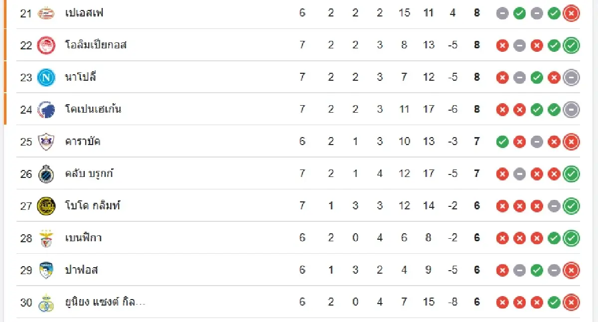 วิเคราะห์บอล ดูบอลสด 'มาร์กเซย พบ ลิเวอร์พูล' ยูฟ่า แชมเปี้ยนส์ ลีก