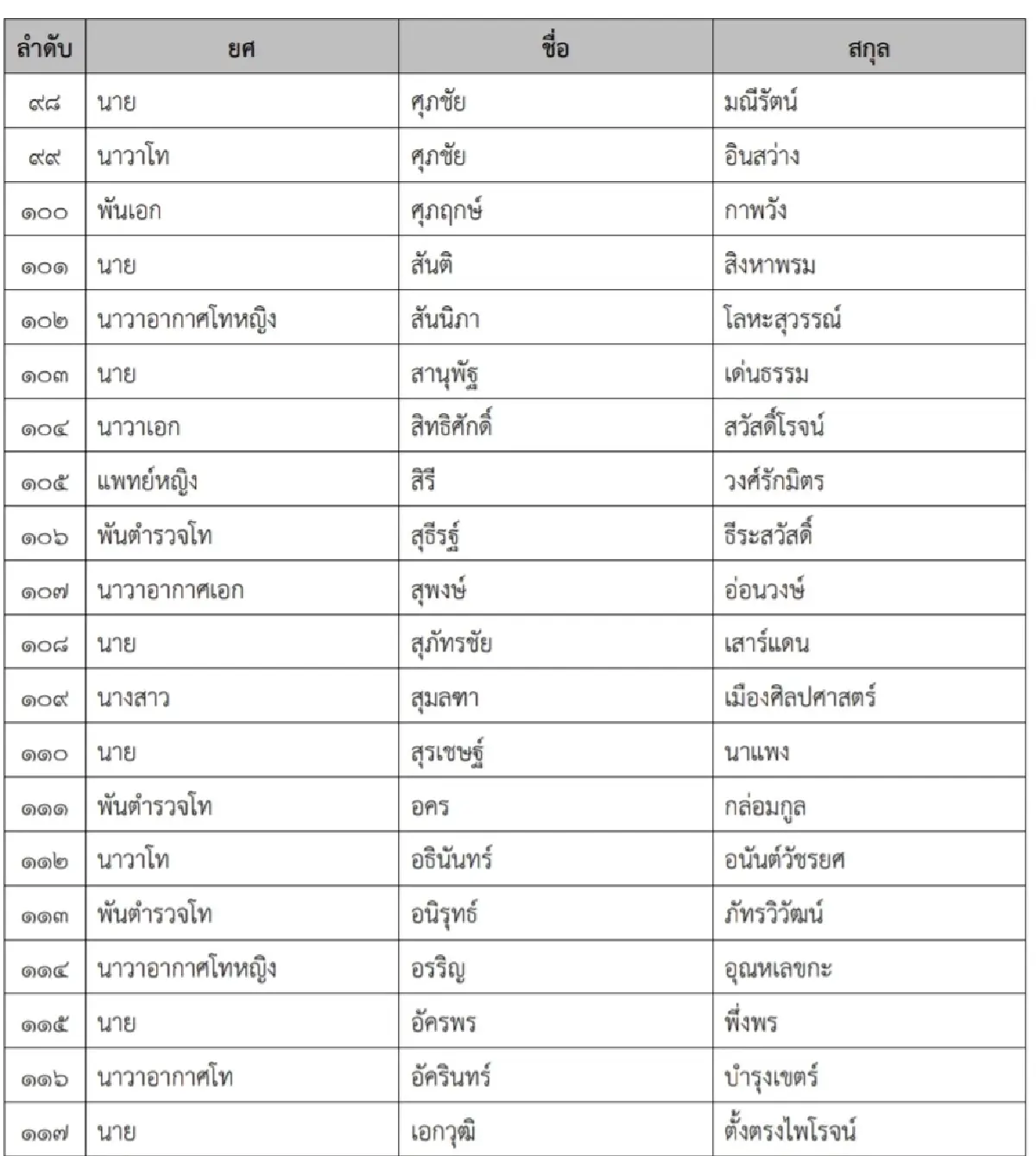 ฮือฮา มินิ วปอ.รุ่น3 ซีอีโอ สงครามส่งด่วน ร่วมรุ่น 'ไตรสุรี-ทิพานัน-พัฒนา'