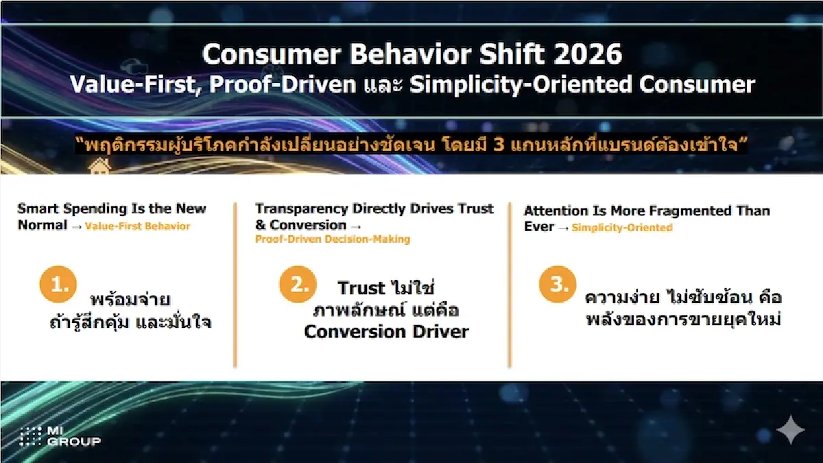 เข็มทิศการตลาดปี 69  รับเทรนด์ผู้บริโภค-สื่อ-เทคฯ เปลี่ยนพร้อมกัน