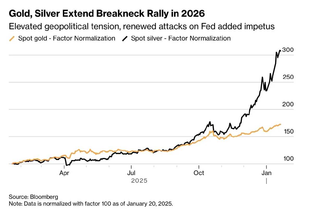 ‘แร่เงิน’ พุ่งนิวไฮ 94 ดอลลาร์   หลัง ‘ทรัมป์’ งัดภาษีบีบยุโรป ปมกรีนแลนด์