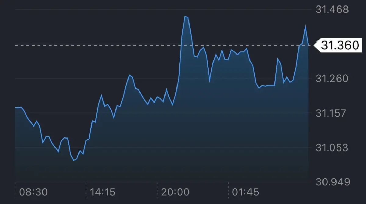 ค่าเงินบาทเปิดเช้านี้ 30 ม.ค.69 ‘อ่อนค่า‘  แรงขายทำกำไรทองคำ
