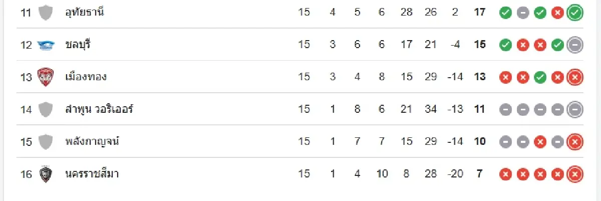 วิเคราะห์บอล ดูบอลสด 'อุทัยธานี เอฟซี พบ บุรีรัมย์ ยูไนเต็ด' ไทยลีก