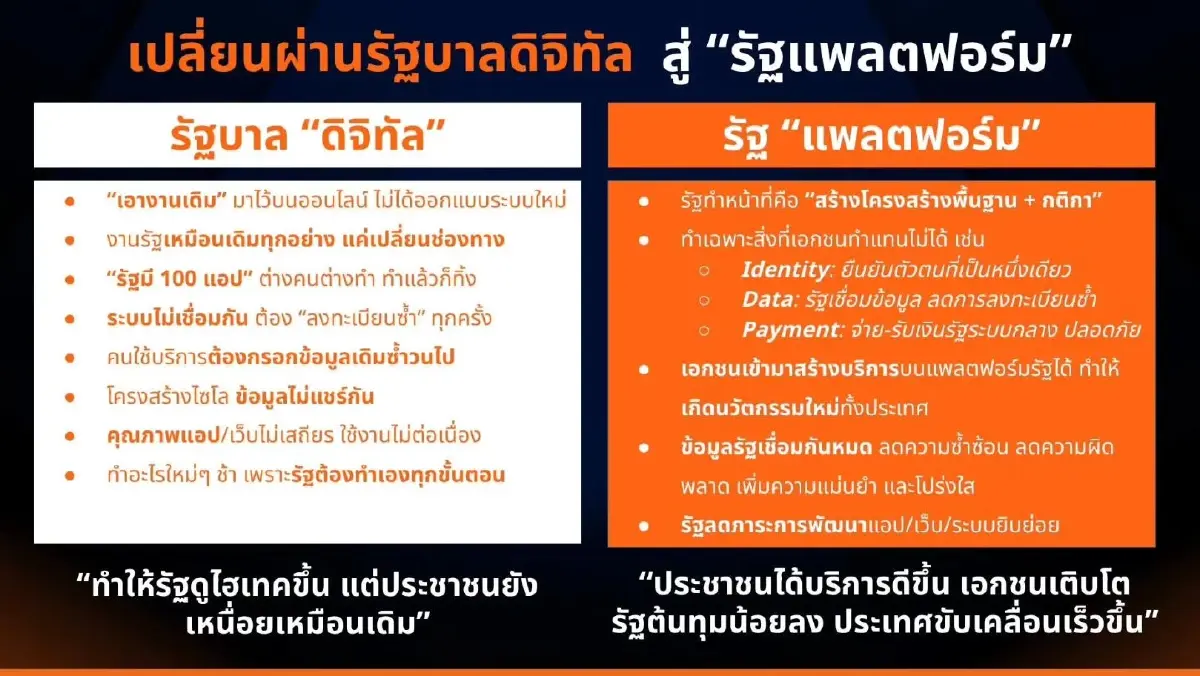ถอดรหัสยุทธศาสตร์ ‘รัฐแพลตฟอร์ม’ ป้อม ภาวุธ พร้อม 'ทีมดิจิทัล พรรคประชาชน' กางพิมพ์เขียว ‘Digital Thailand’