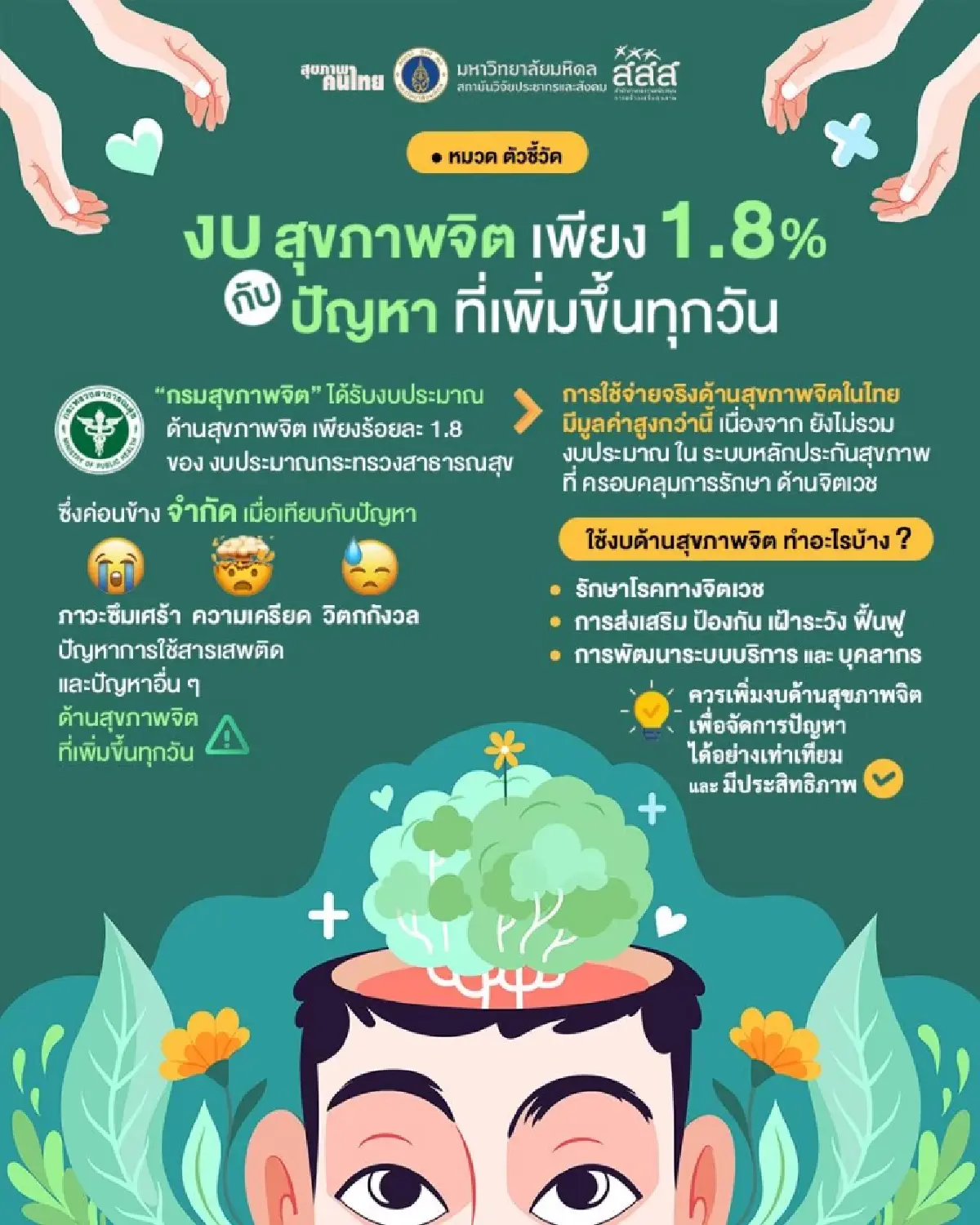 วิกฤตจิตแพทย์ไทย! ต่ำกว่าเกณฑ์โลก 10 เท่า สวนทางคนป่วยพุ่ง