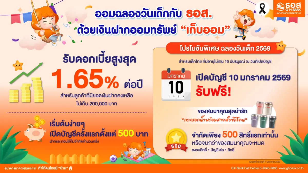 รวมโปร "วันเด็ก 2569" 3 แบงก์รัฐ แจกกระปุก ฝากเงินดอกเบี้ยสูง เช็กเงื่อนไข