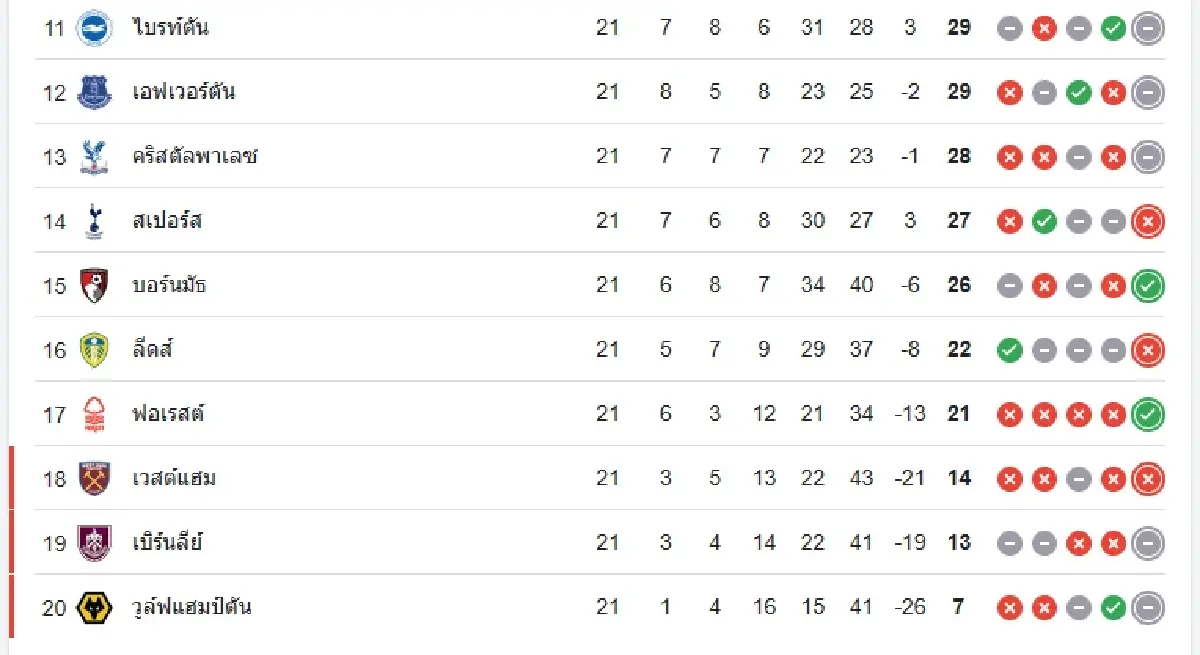 LIVE วิเคราะห์บอล ดูบอลสด แมนยู พบ แมนซิตี้ ศึกใหญ่ พรีเมียร์ลีก อังกฤษ