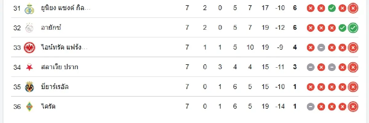 วิเคราะห์บอล UCL 'อาร์เซน่อล พบ ไครัต' ดูบอลสด ยูฟ่า แชมเปี้ยนส์ ลีก