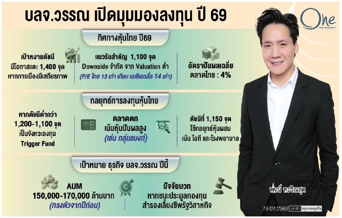 ‘บลจ.วรรณ’ลุ้นหุ้นไทย1,400จุด   ชู‘ดบ.ลด-การเมืองนิ่ง’แรงส่ง