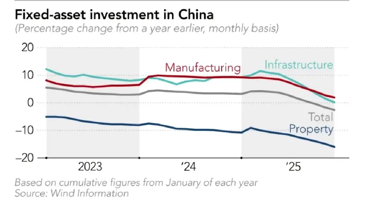 5 สัญญาณเศรษฐกิจจีน 2569 พญามังกรจะกลับมาผงาด หรือแค่ประคองตัวให้รอด?