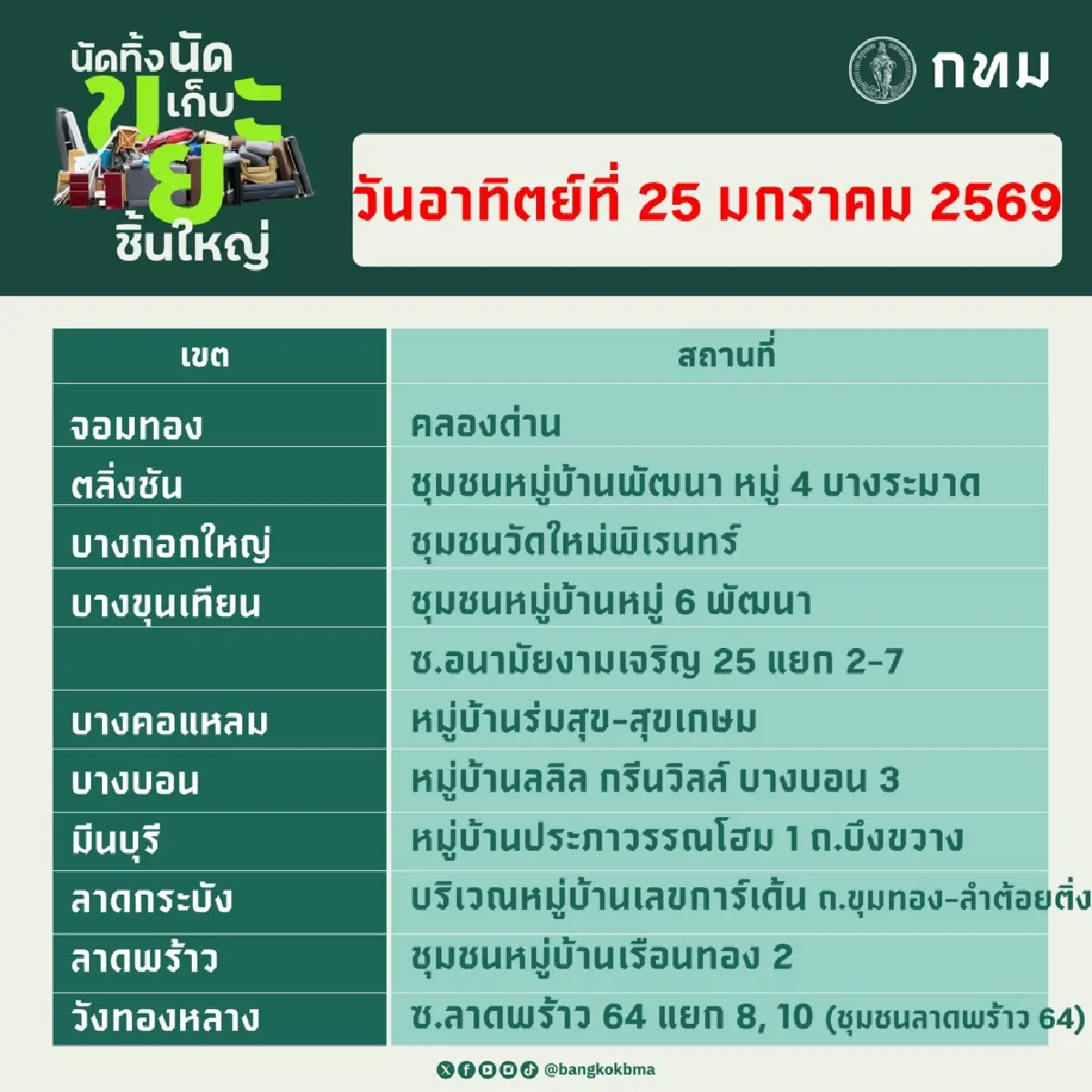 กทม. นัดทิ้ง นัดเก็บ ขยะชิ้นใหญ่ ฟรีทุกเขตพื้นที่ 24 – 25 ม.ค.69