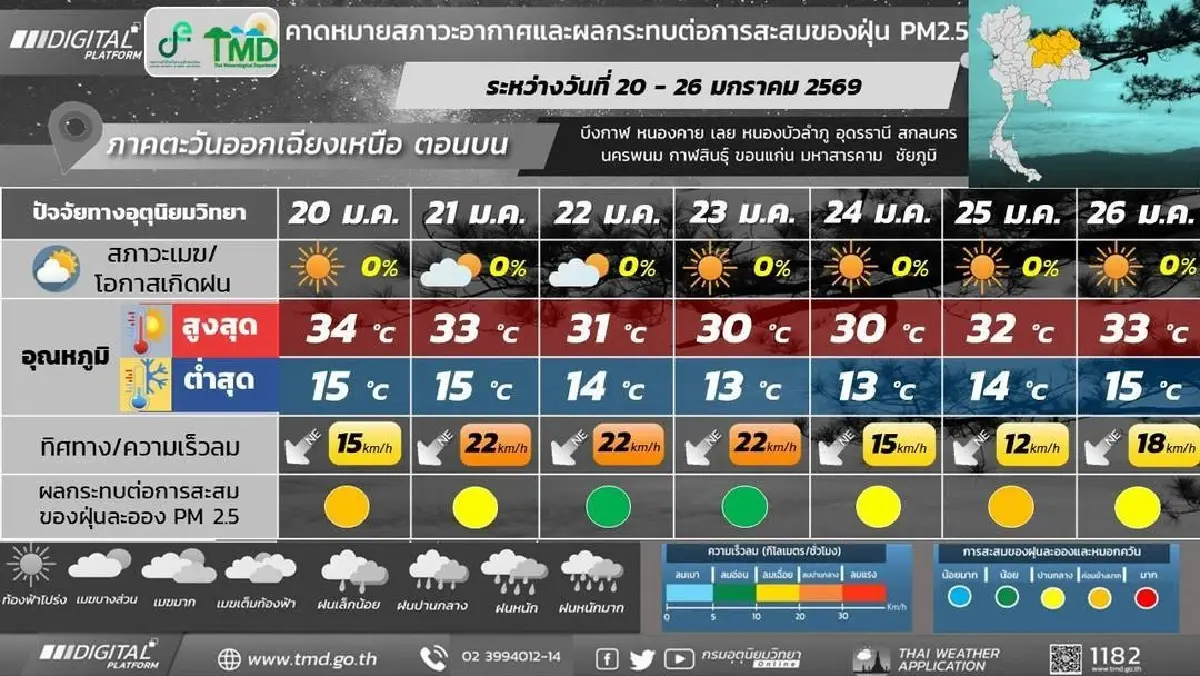 กรมอุตุ ประกาศ มวลอากาศเย็นระลอกใหม่ แผ่ปกคลุมไทย อุณหภูมิลด 4 °C
