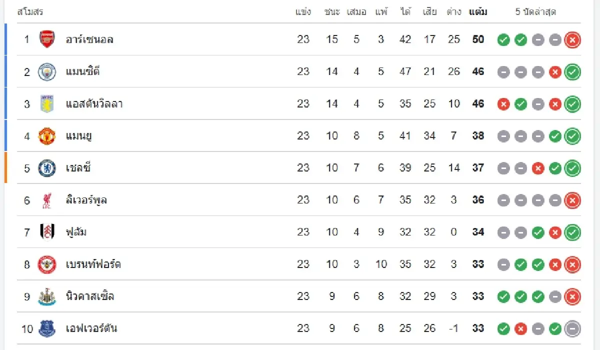LIVE ดูบอลสด ลิเวอร์พูล พบ นิวคาสเซิ่ล ถ่ายทอดสด พรีเมียร์ลีก อังกฤษ