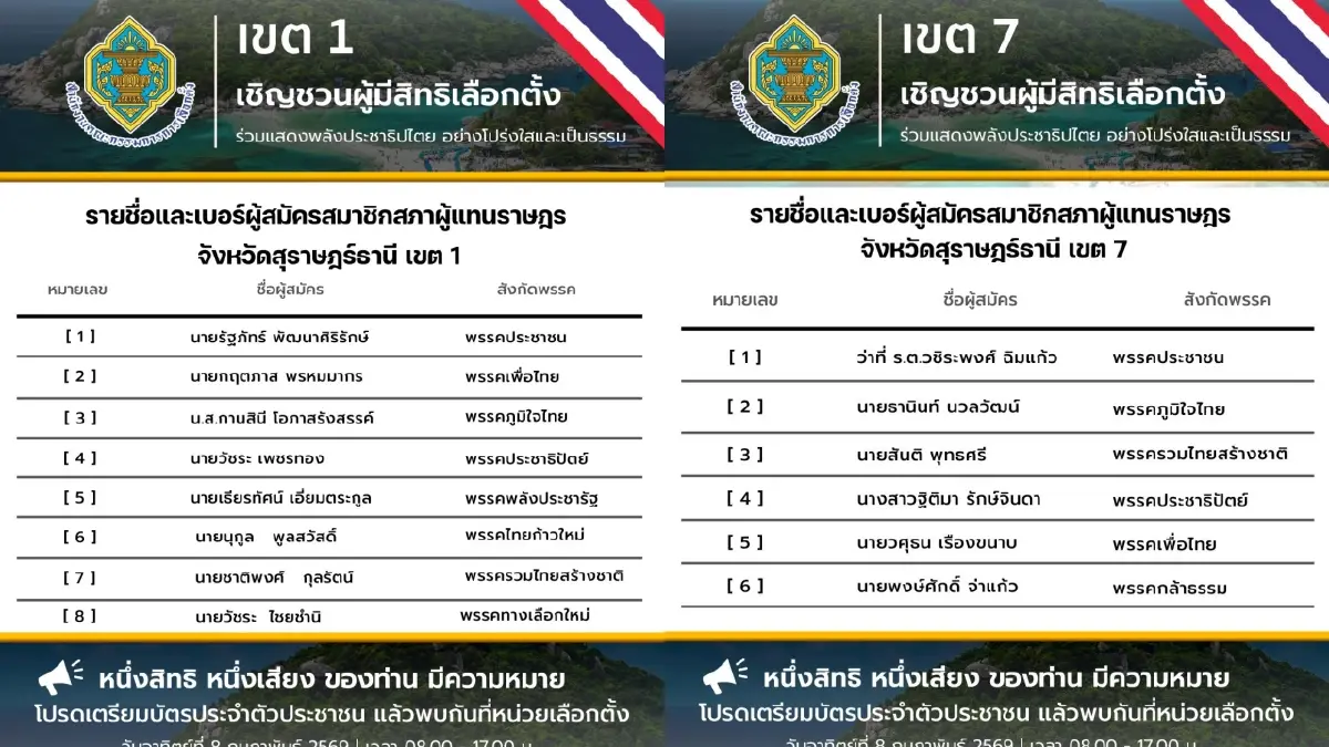 ‘ศึกสามเส้า’ เมืองร้อยเกาะ  ‘ภท.VSกธ.’ -ปชป.ล้างตา ฝ่า‘แลนด์ไถล’