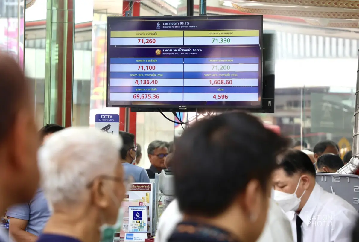 ราคาทองวันนี้ พุ่งแรงปรับ 30 ครั้ง เช็กฮั่วเซ่งเฮง บรรยากาศค้าทอง