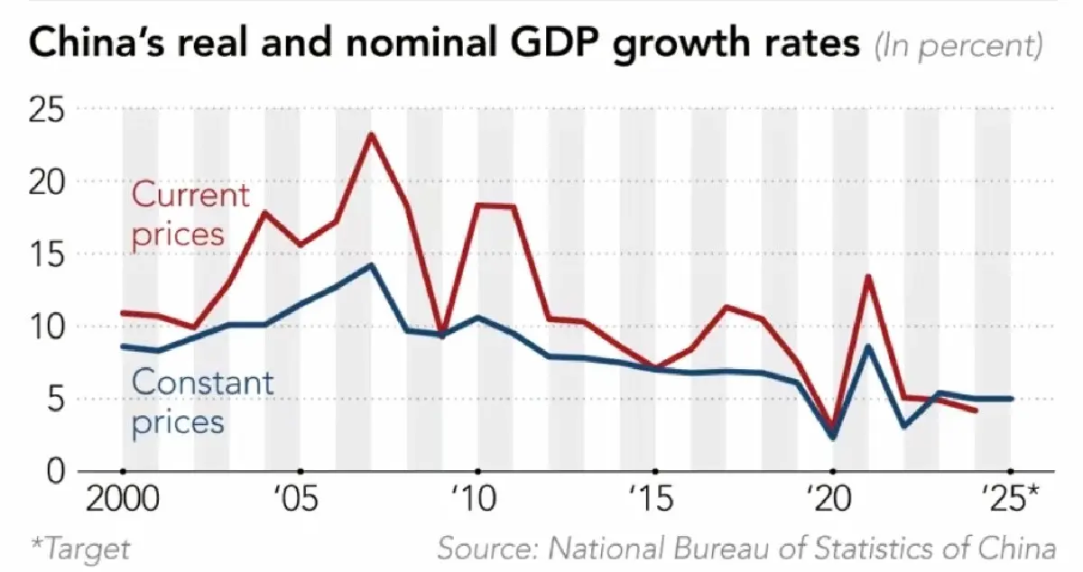 5 สัญญาณเศรษฐกิจจีน 2569 พญามังกรจะกลับมาผงาด หรือแค่ประคองตัวให้รอด?