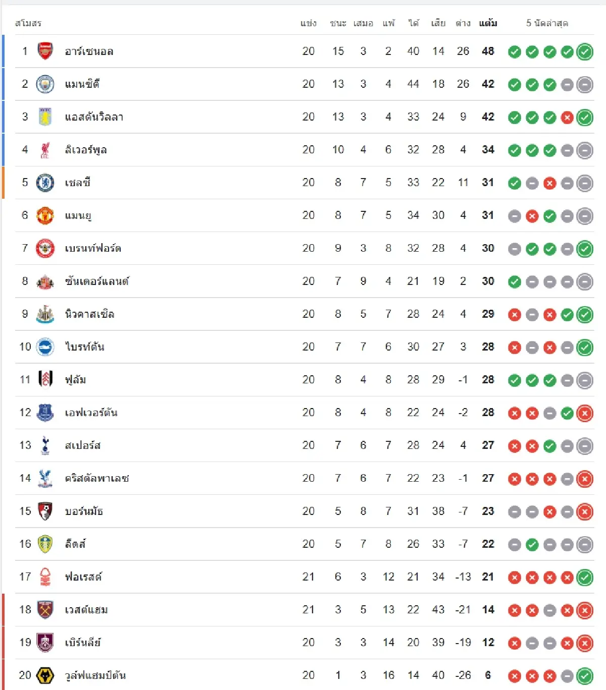 ถ่ายทอดสด 'เบิร์นลีย์ พบ แมนยู' ดูบอลสด เกมสำคัญ EPL พรีเมียร์ลีก