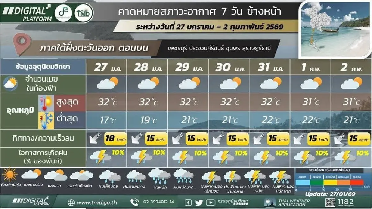 กรมอุตุ ประกาศ ต้นเดือนก.พ. หนาวอีกรอบ มวลอากาศเย็นแผ่ปกคลุม อุณหภูมิลด