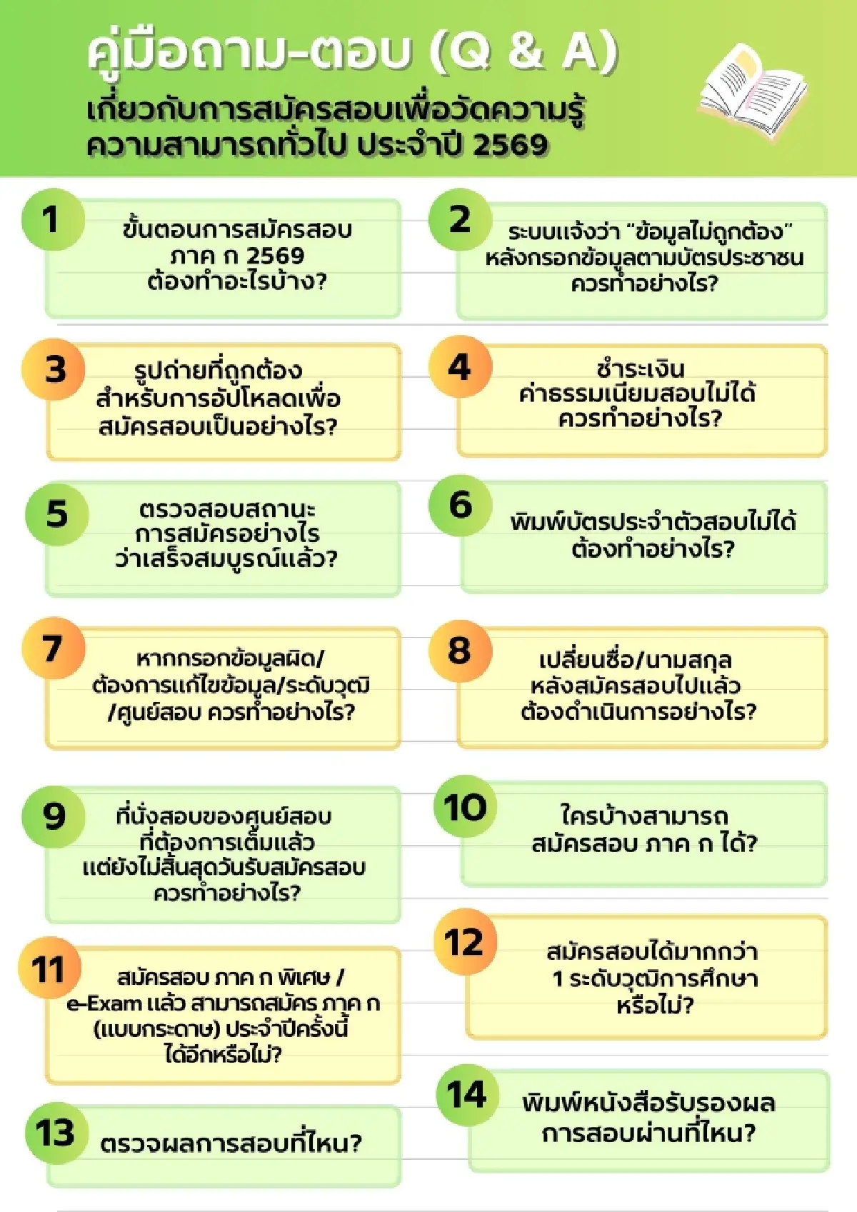 'สอบ ก.พ.69' ศูนย์สอบเต็มแล้ว อย่าเพิ่งถอดใจ! โอกาสสุดท้าย 'เช็กวิธีจองที่นั่งหลุด'