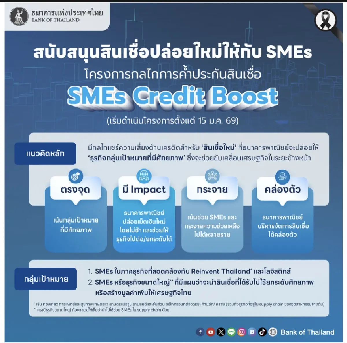ต้อนรับปีม้า… พามาดูโครงการ SMEs Credit Boost