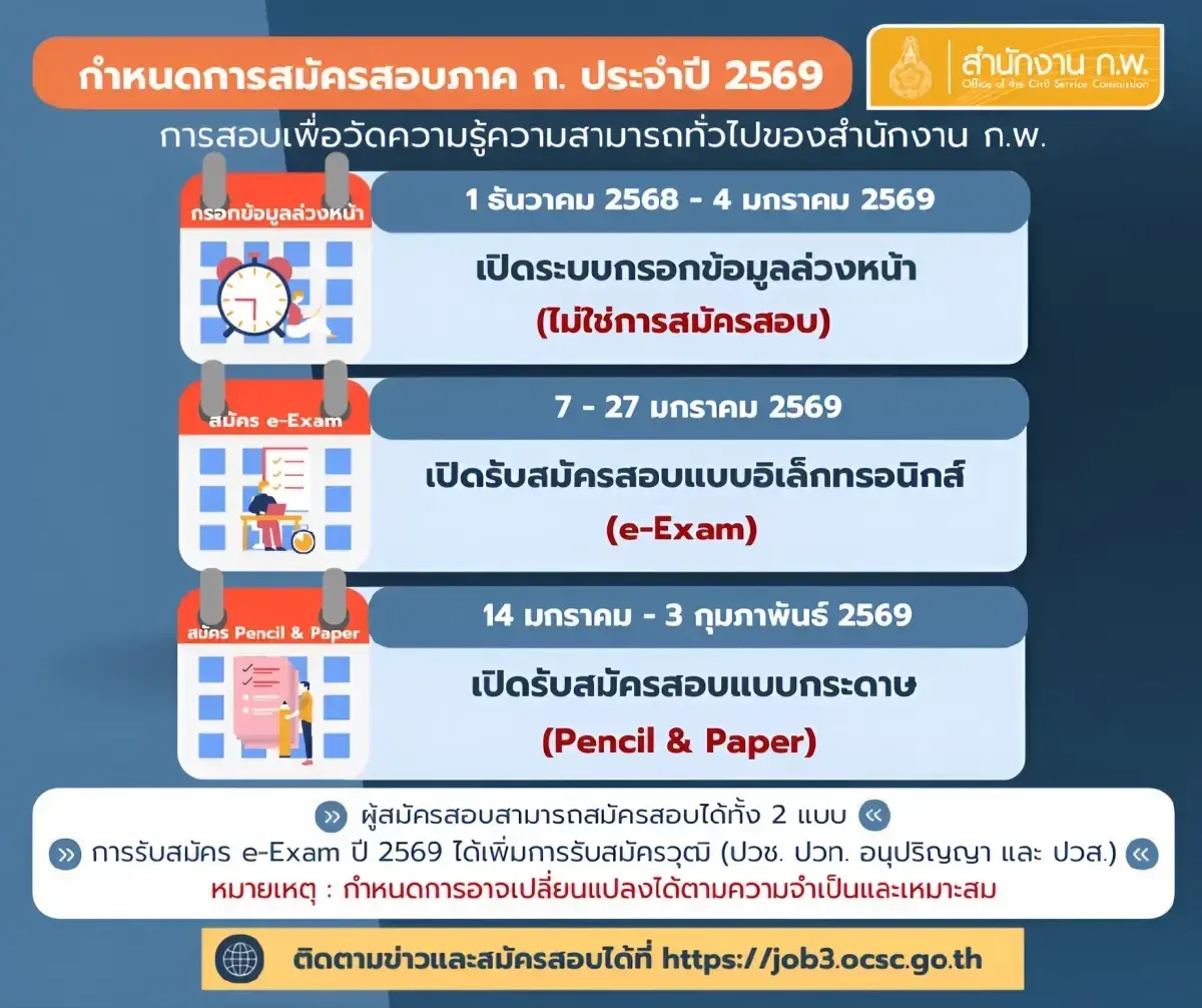สอบกพ69 จองที่นั่งไม่ทันทำยังไง เปิดเทคนิค ชิงตั๋วหลุดจอง e-Exam