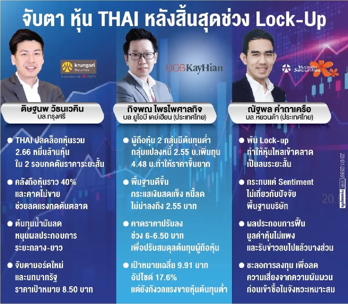 จับตาปลดล็อก ‘การบินไทย’ 2.6 หมื่นล้านหุ้น โบรกเกอร์เตือน ‘ผันผวน’ สั้น