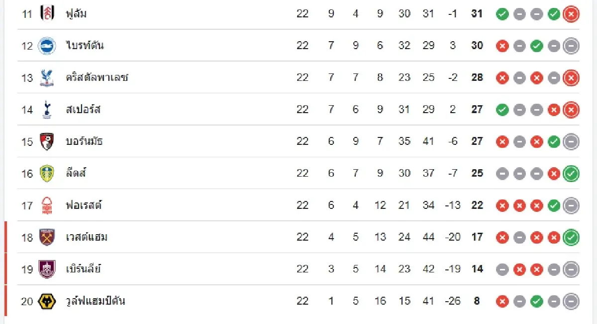วิเคราะห์บอล ดูบอลสด แมนซิตี้ พบ วูล์ฟแฮมป์ตัน พรีเมียร์ลีก อังกฤษ