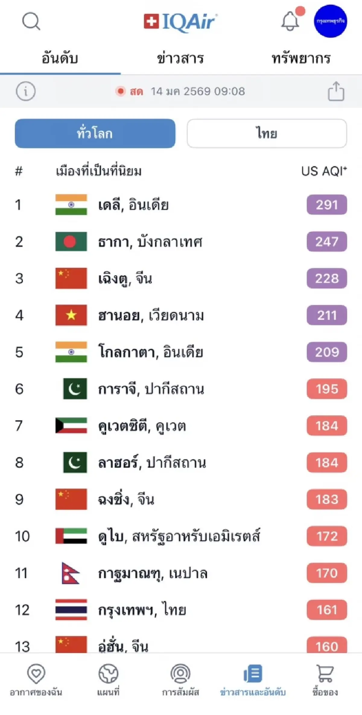 วิกฤตฝุ่นพิษทั่วโลก! กรุงเทพฯ พุ่งอันดับ 12 โลก เมืองอากาศยอดแย่