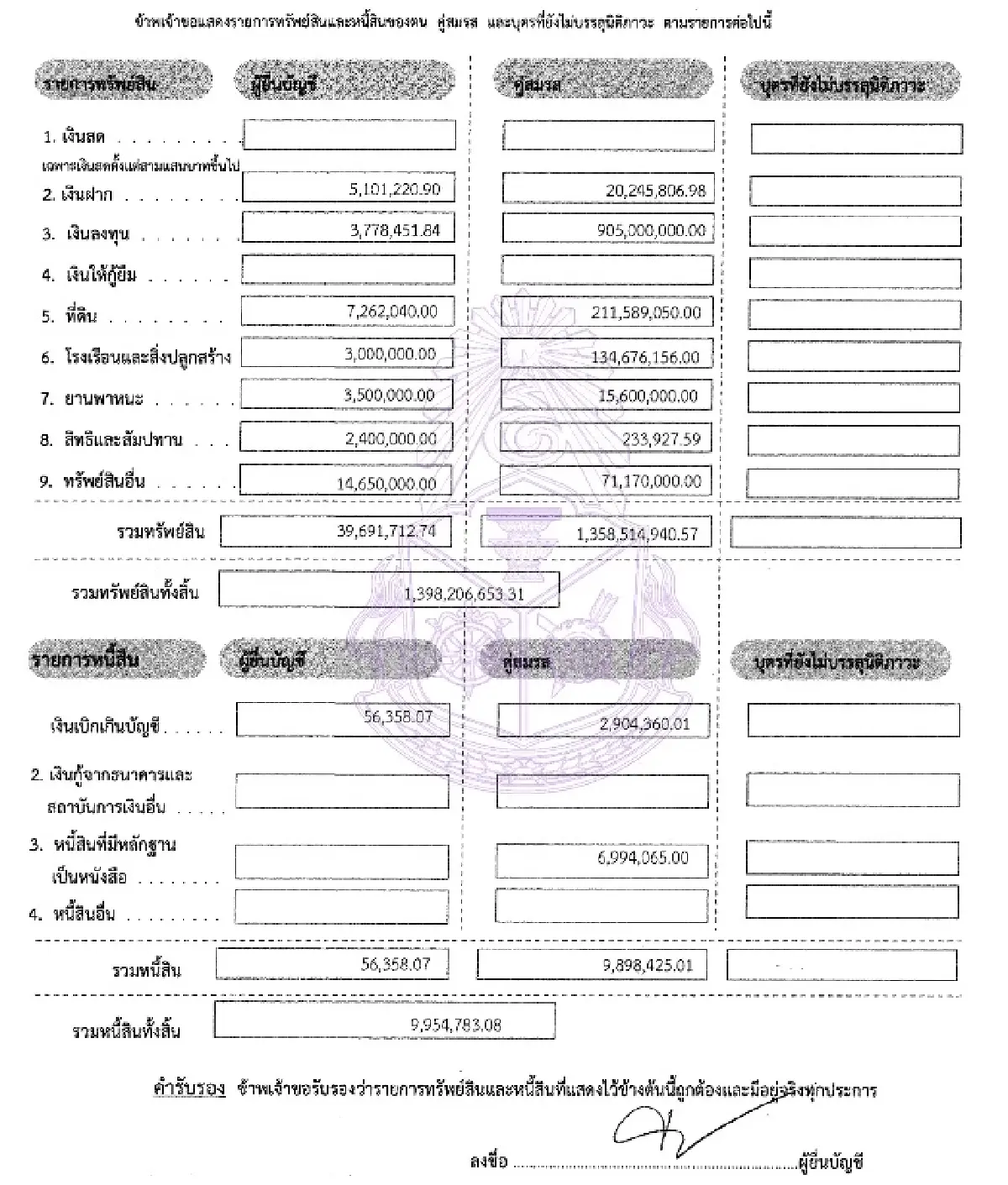ทรัพย์สิน 1.3 พันล. ‘วรภัค’ อดีต รมช.คลัง สะสมนาฬิกาหรู-ขับ Porsche