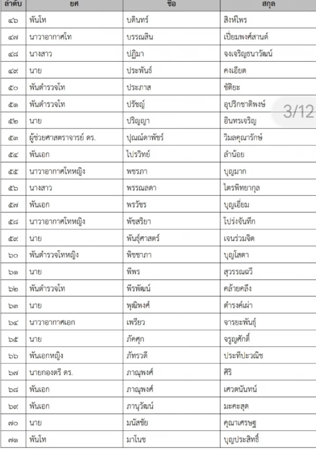 ฮือฮา มินิ วปอ.รุ่น3 ซีอีโอ สงครามส่งด่วน ร่วมรุ่น 'ไตรสุรี-ทิพานัน-พัฒนา'