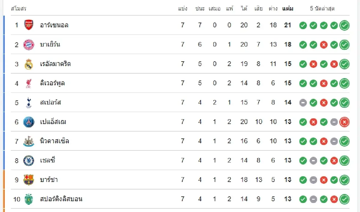 วิเคราะห์บอล UCL 'อาร์เซน่อล พบ ไครัต' ดูบอลสด ยูฟ่า แชมเปี้ยนส์ ลีก