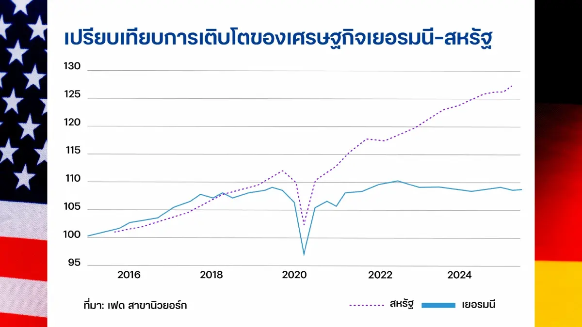 การเกินดุลการค้ามหาศาลของจีนป่วนเศรษฐกิจโลก-ไทย (ตอน1)