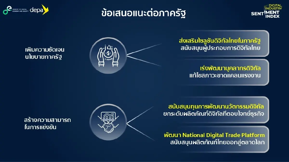 ดัชนีอุตฯดิจิทัล แตะระดับ ‘ไม่เชื่อมั่น’ เอกชนห่วงอุทกภัย บาทแข็งค่า ภาวะขาดแคลนชิป