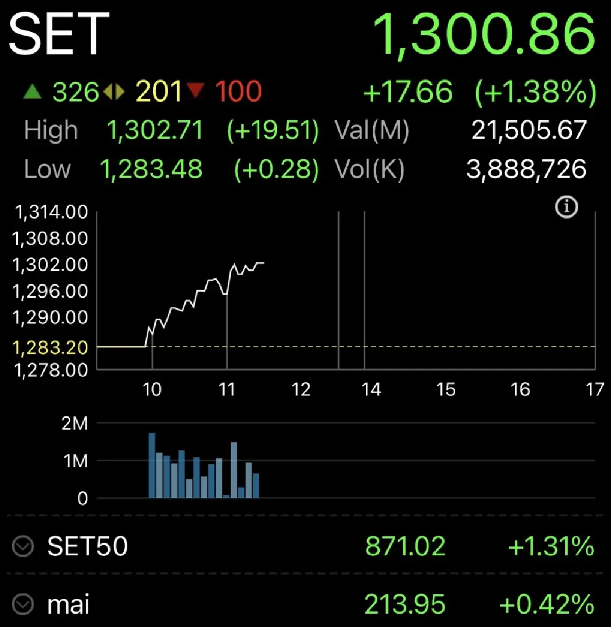 ตึงเครียดสหรัฐ–ยุโรป หนุน บาทแข็งค่า สูงสุดจากสิ้นปี68