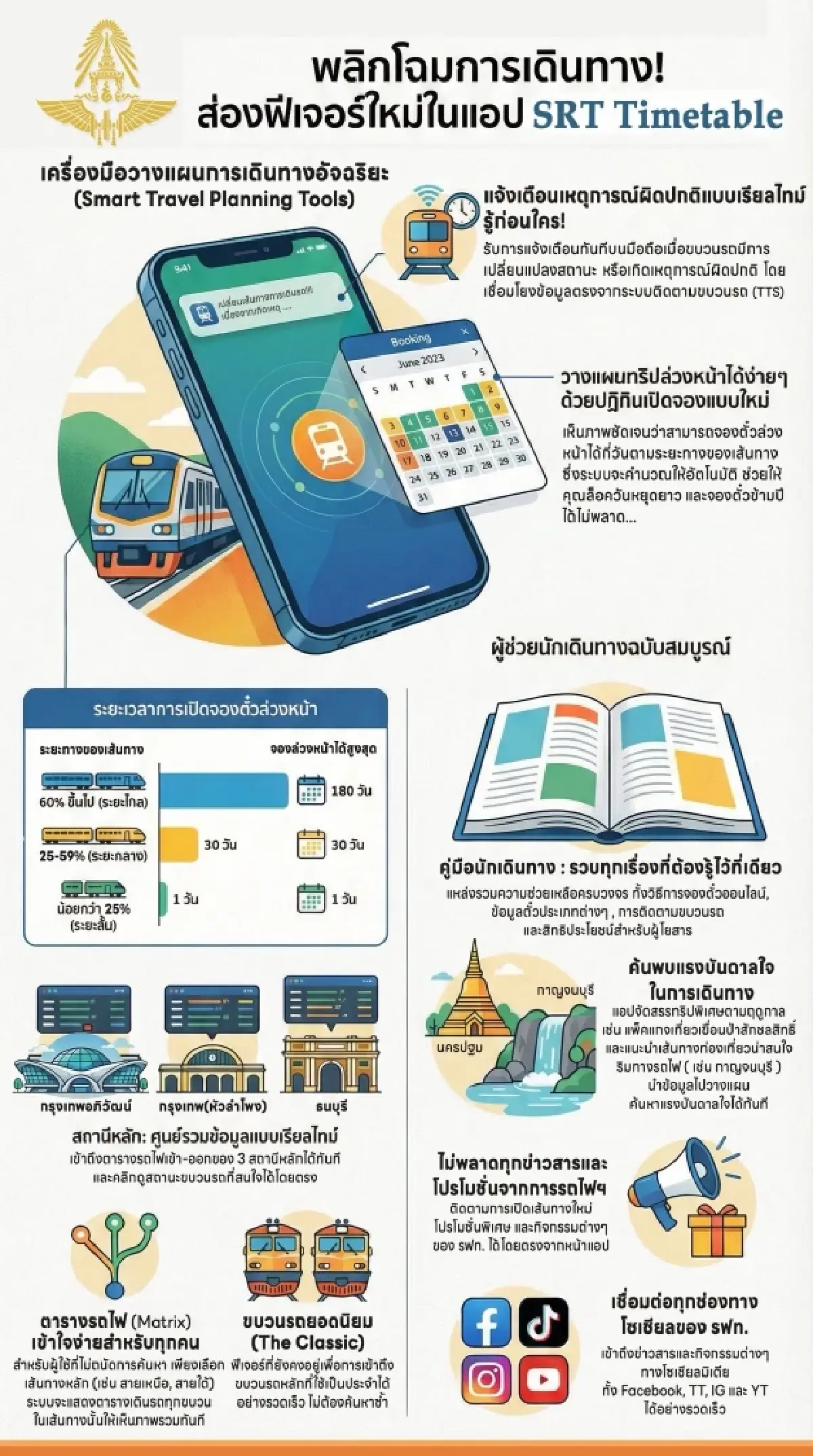 รฟท. เปิดตัวแอป SRT Timetable V.3 มาพร้อมฟังก์ชั่นใหม่ วางแผนเดินทางครบจบในแอปเดียว