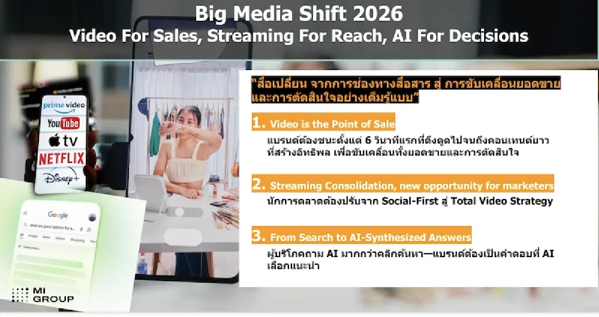 เข็มทิศการตลาดปี 69  รับเทรนด์ผู้บริโภค-สื่อ-เทคฯ เปลี่ยนพร้อมกัน