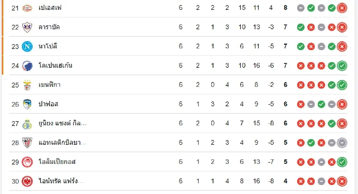 ดูบอลสด อินเตอร์ มิลาน พบ อาร์เซน่อล ถ่ายทอดสด ยูฟ่า แชมเปี้ยนส์ ลีก