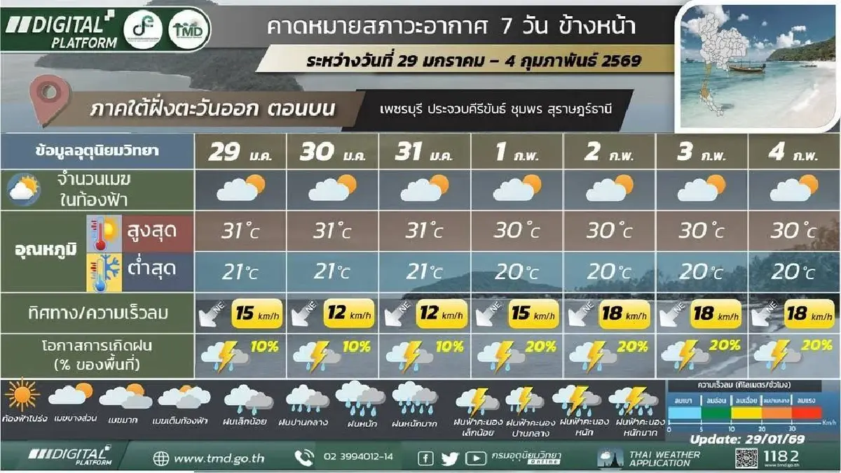 อากาศแปรปรวน กรมอุตุ ประกาศ ร้อนขึ้น 3°C ก่อนหนาวอีกครั้งต้นเดือน ก.พ.