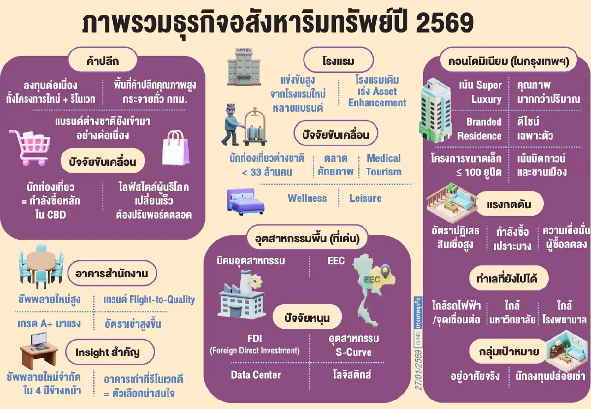 อสังหาฯ 69 ปีแห่งการประคองตัวพิสูจน์ฝีมือ-พลังสายป่านฝ่าวิกฤติ!