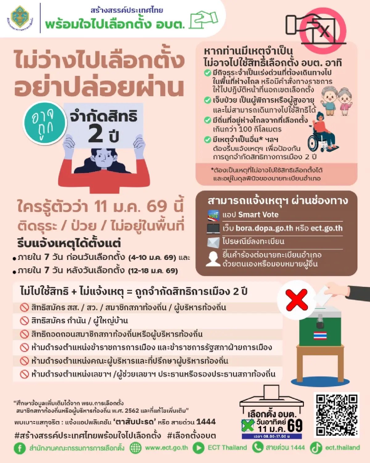 วันเลือกตั้ง อบต. ใครไม่ไปเลือกตั้ง โดนตัดสิทธิ 2 ปี ดูวิธีแจ้ง