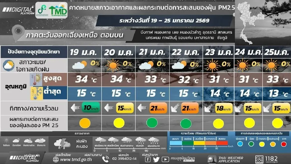 กรมอุตุ ประกาศ หนาวระลอกใหม่ทั้งสัปดาห์ อุณหภูมิลดลง 3 °C