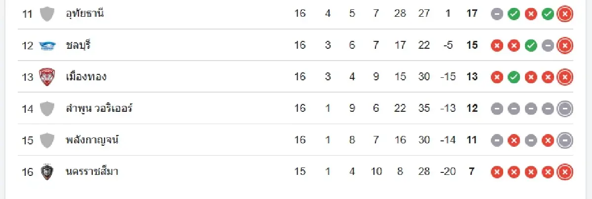 บอลไทยวันนี้ ดูบอลสด 'พลังกาญจน์ เอฟซี พบ เมืองทอง ยูไนเต็ด' ไทยลีก