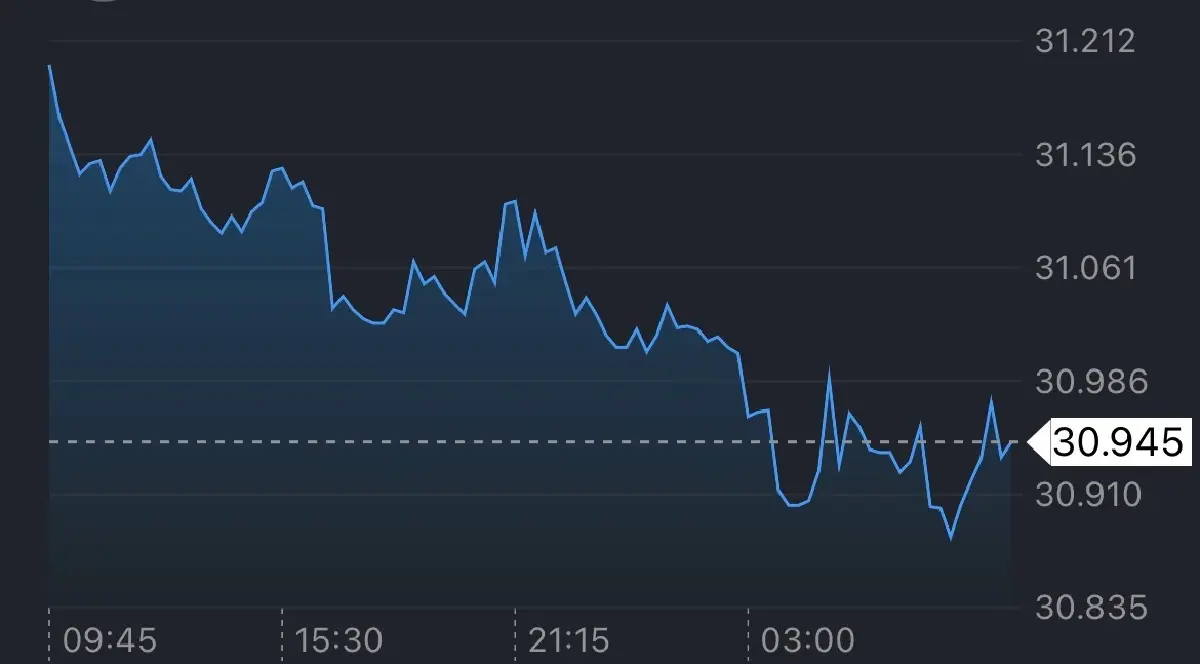 ค่าเงินบาทเปิดเช้านี้ 28 ม.ค.69 แข็งค่าสุดรอบ4 ปี ตลาดกังวลทรัมป์