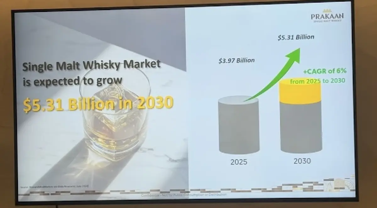 ‘ปราการ’ ปักธงแผนที่โลก  ชิงขุมทรัพย์ ‘นิวเวิลด์ วิสกี้’