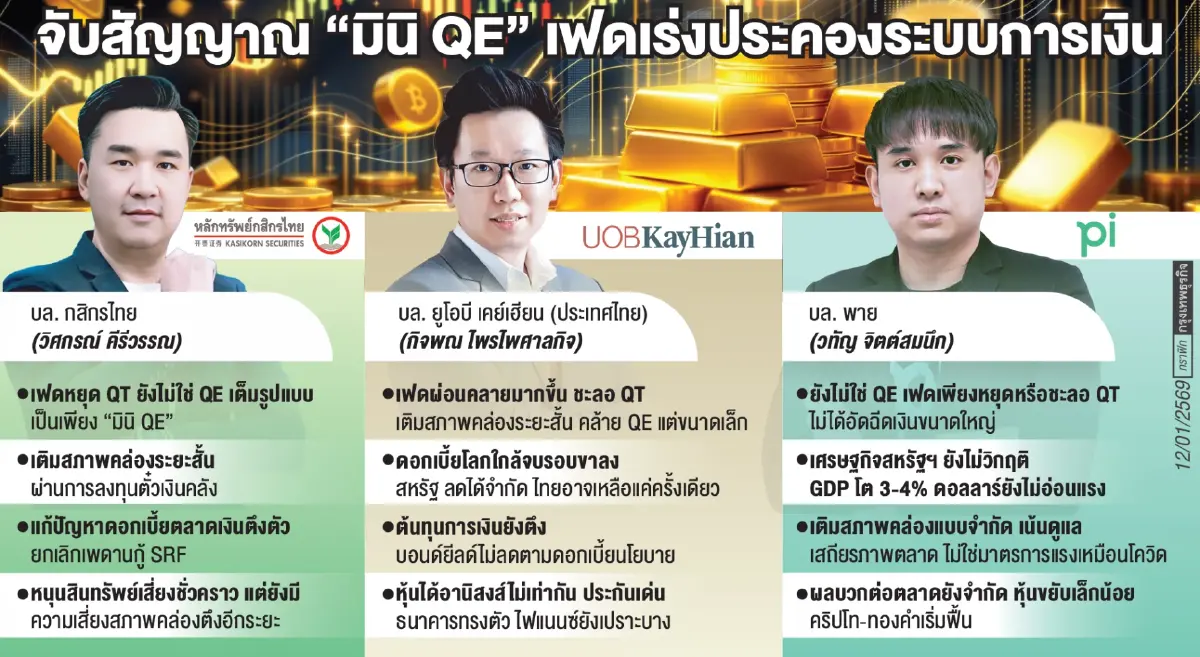 จับสัญญาณเฟดดัน ‘มินิ คิวอี’ ปลุก ‘หุ้น-ทอง-คริปโท’ ฟื้นชีพ