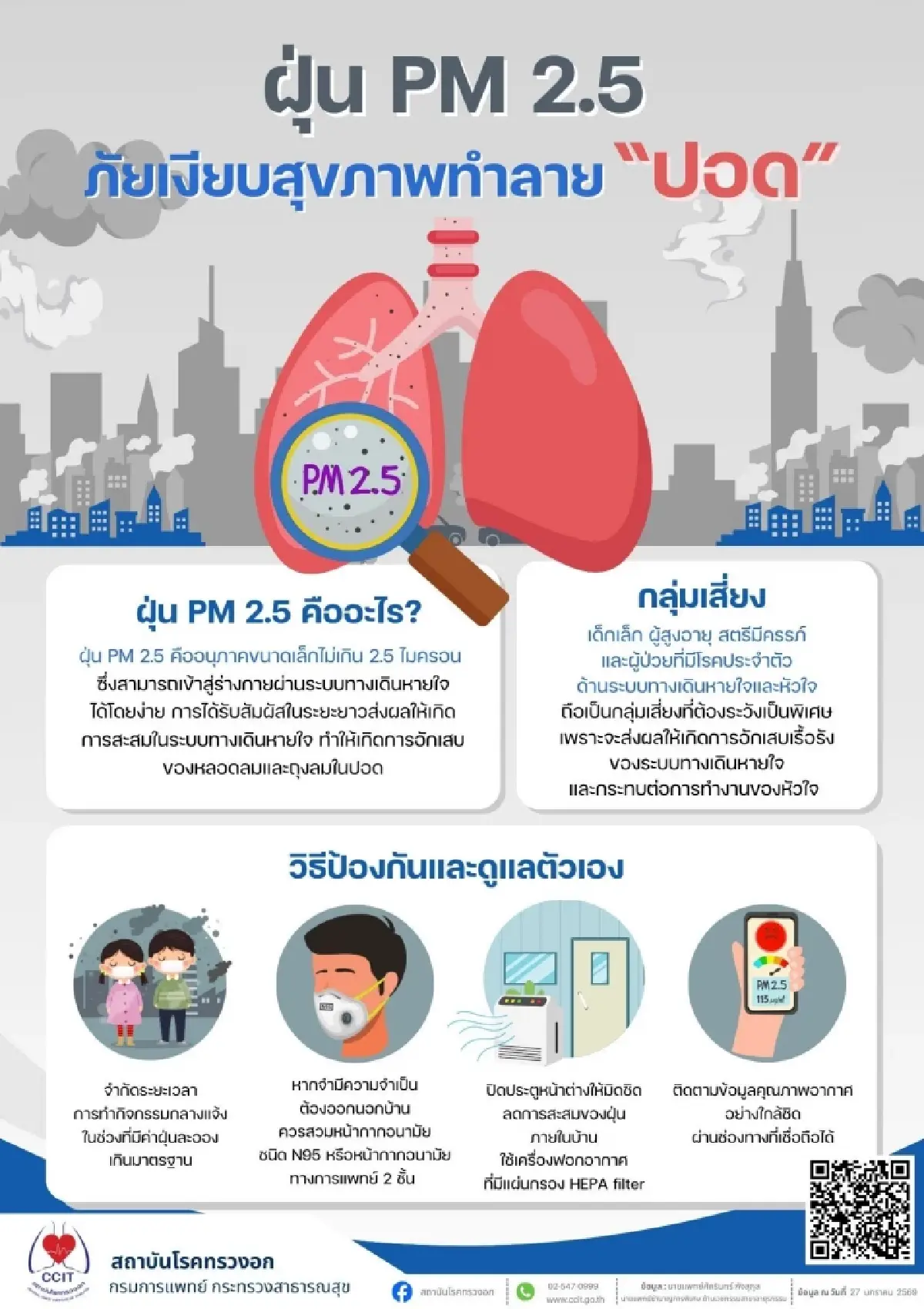 ฝุ่น PM 2.5 กระทบสุขภาพอย่างไร? กรมการแพทย์ เตือนเสี่ยงโรคเรื้อรัง