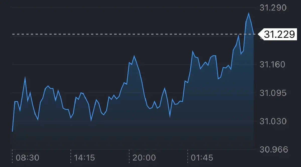 ค่าเงินบาทเปิดเช้านี้ 27 ม.ค.69 ‘อ่อนค่า‘  ตามราคาทองย่อลง