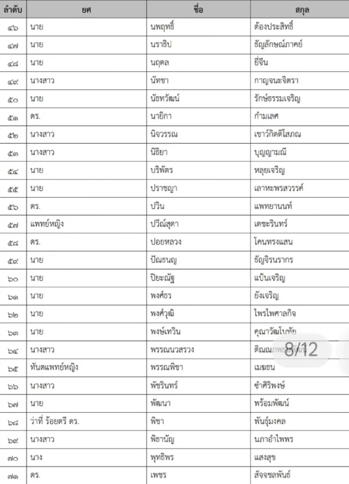 ฮือฮา มินิ วปอ.รุ่น3 ซีอีโอ สงครามส่งด่วน ร่วมรุ่น 'ไตรสุรี-ทิพานัน-พัฒนา'