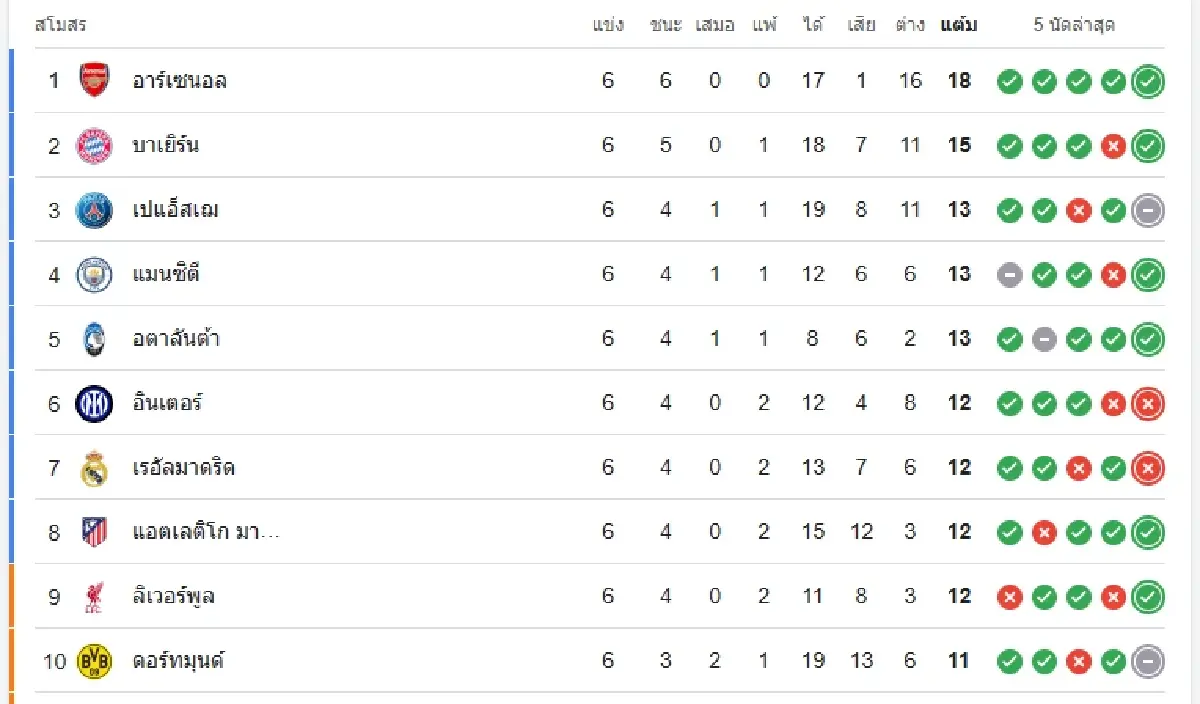 ดูบอลสด อินเตอร์ มิลาน พบ อาร์เซน่อล ถ่ายทอดสด ยูฟ่า แชมเปี้ยนส์ ลีก